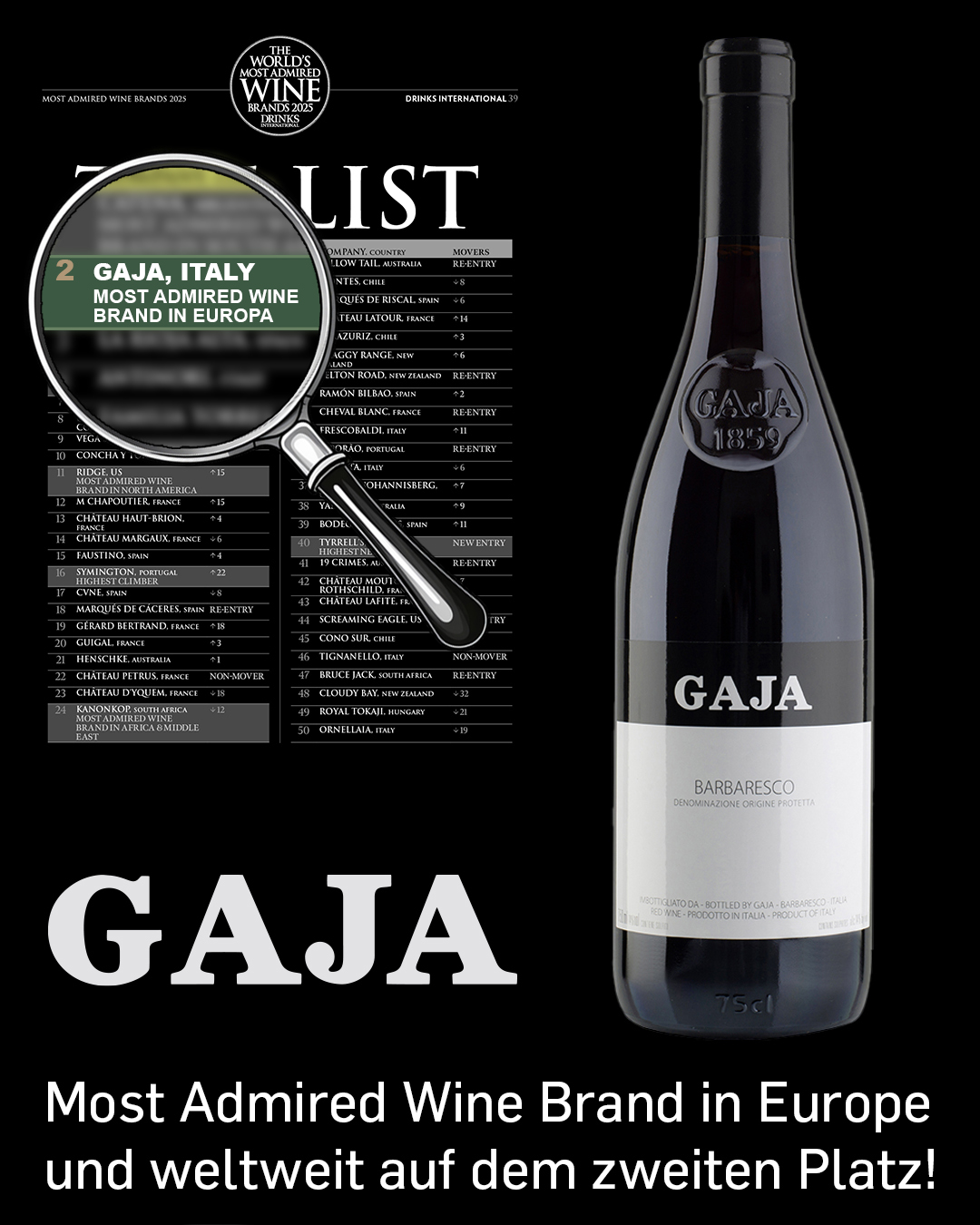 27.7._Gaja
